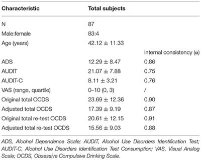 Validation and Factor Analysis of the Obsessive Compulsive Drinking Scale (OCDS) in the Chinese Population